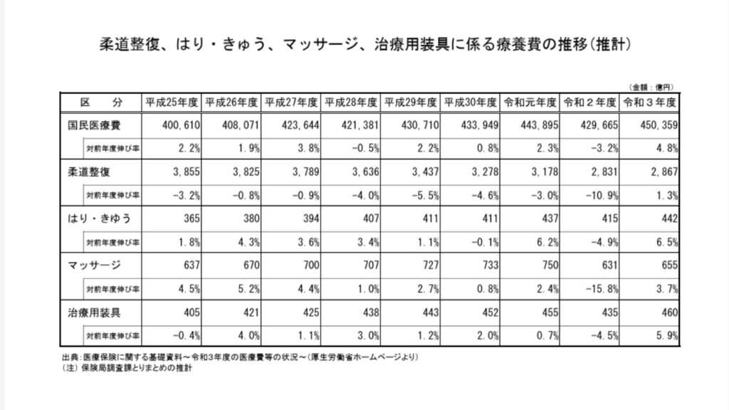 医療保険に関する基礎資料~令和3年度の医療費等の状況~(厚生労働省ホームページより)