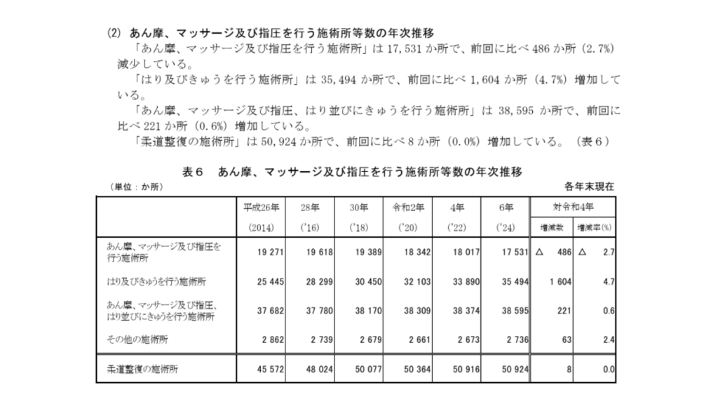 令和6年衛生行政報告例(就業医療関係者)の概況より2